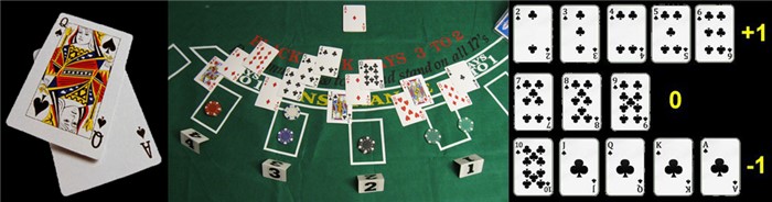 Photo blackjack gains possible